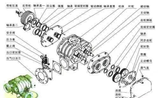 羅茨鼓風(fēng)機原理及結(jié)構(gòu)圖文