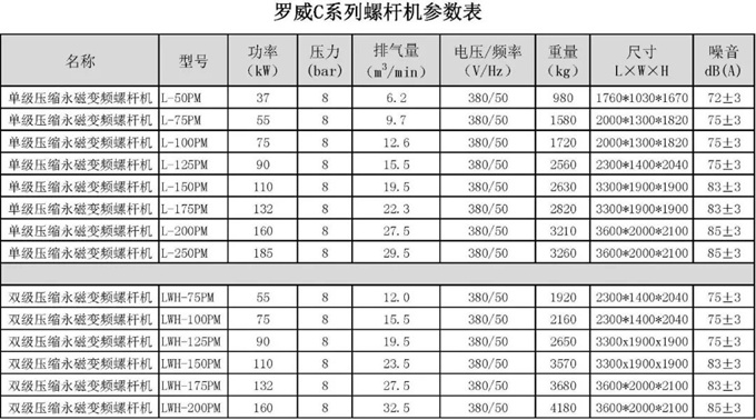 空壓機參數表